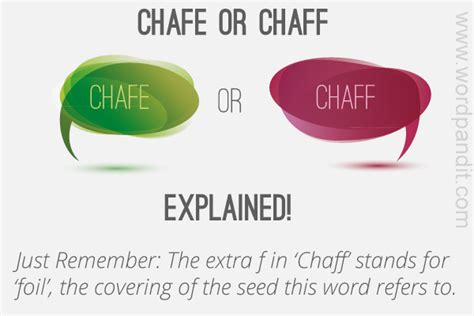 Chafe & Chaff - CAT @ Wordpandit