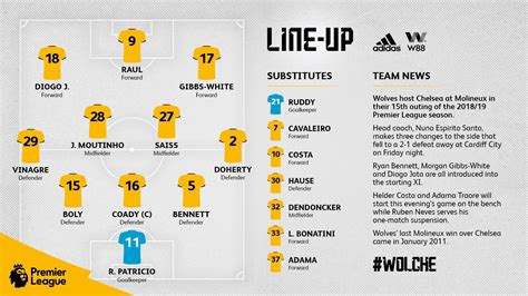 Wolves Lineup for tonight. No Ruben Neves, as he is serving a 1 game ...