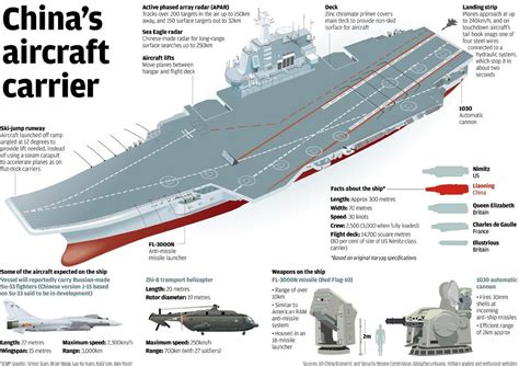 China aircraft carrier group skirts Taiwanese waters