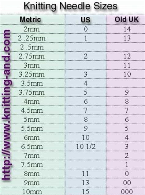 Knitting Needles Sizes