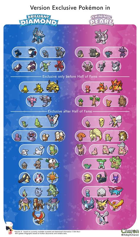 Version Exclusives Pokémon : r/PokemonBDSP