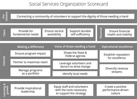 Balanced Scorecard Basics