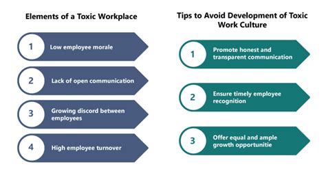 What is Toxic Workplace Culture and Ways to Avoid it