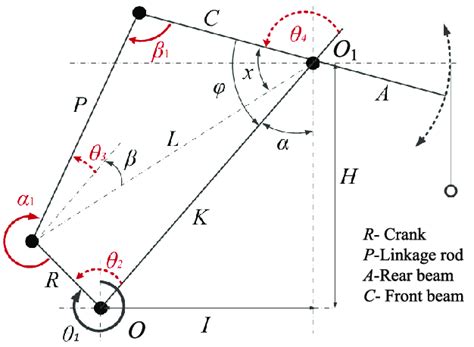 4 Bar Linkage Mechanism