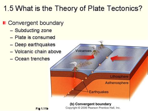 Convergent Boundaries