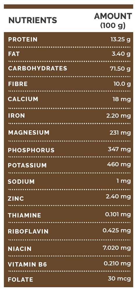 Buckwheat: Nutritional Health Benefits, Side Effects & Recipes ...