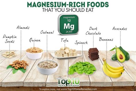 7 Signs of Magnesium Deficiency & 9 Ways to Overcome It | Magnesium ...