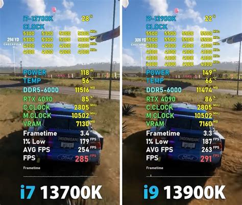 i9-13900K Vs i7-13700K [Benchmarks & Overall] - Tech4Gamers