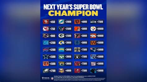 Steelers Face Long Odds To Win 2025 Super Bowl - Steelers Depot