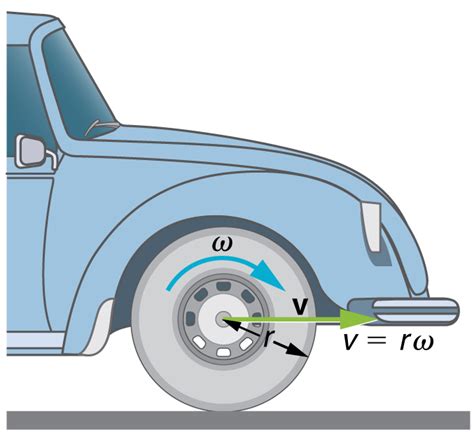 Quantities of Rotational Kinematics | Boundless Physics