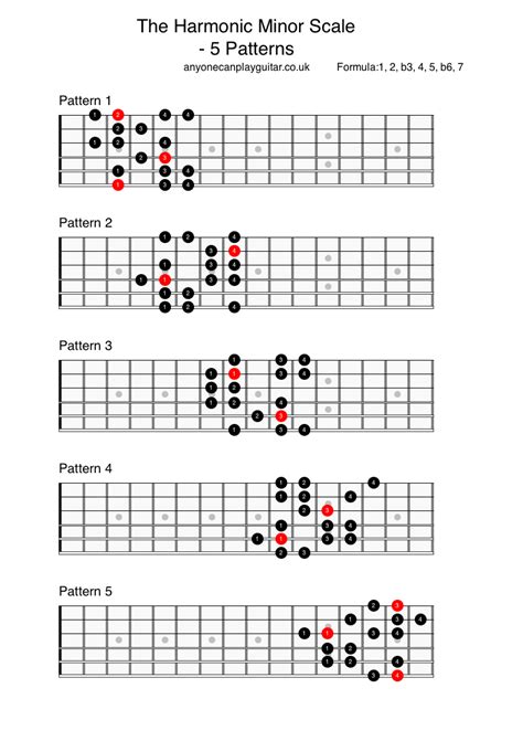 C Harmonic Minor Scale / C Harmonic Minor Guitar Scale - How to Play it / C d eb f g ab b; - gama-ha