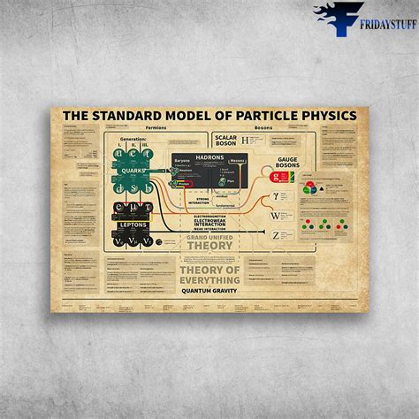 The Standard Model Of Particle Physics - FridayStuff