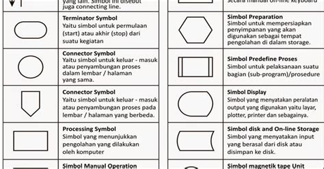 Arti Simbol Flowchart Dalam Sophie Cunningham - IMAGESEE