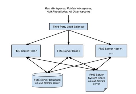 What is Fault Tolerance? : Types and Working of It