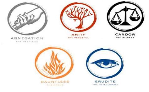 How well do you know the Divergent books? - Test