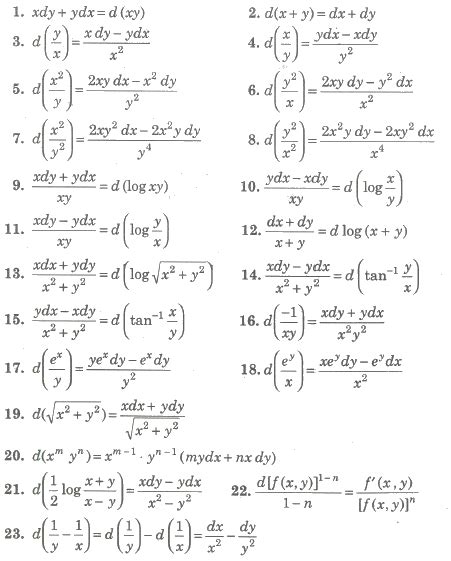 CBSE Class 12 Maths Notes : Differential Equations | AglaSem Schools