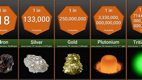 Which Is The Heaviest Metal Gold Or Iron? The 11 Top Answers - Ecurrencythailand.com