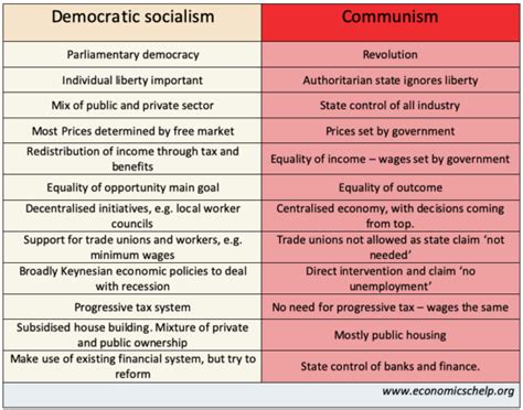 Communism Examples