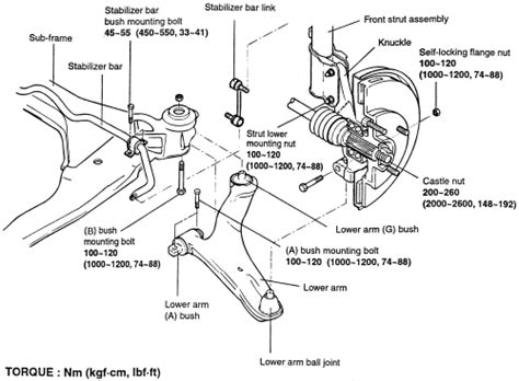 Lower Control Arm Diagram