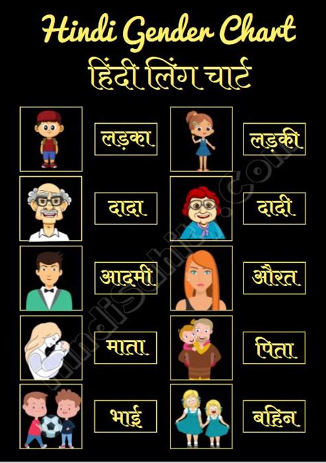 Gender in Hindi - लिंग | अर्थ, परिभाषा,चार्ट | हिंदी व्याकरण - हिंदी साहित्य चैनल