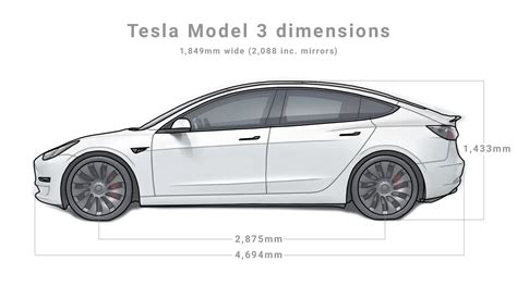 Hyundai IONIQ 5 vs Tesla Model 3 | Finder