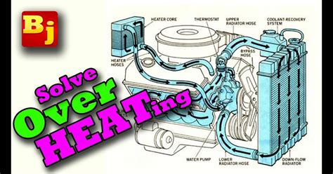 Small Block Chevy Coolant Flow Diagram