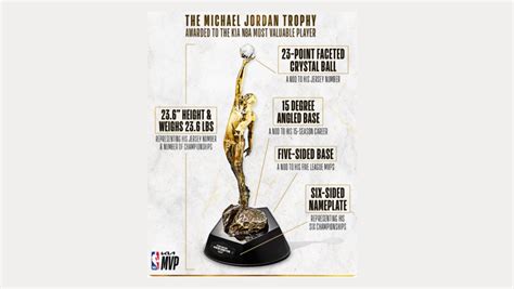 NBA names Michael Jordan MVP award | Setanta Sports