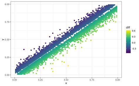 Viridis Color Scales for ggplot2 — scale_fill_viridis • viridis