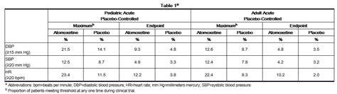 Atomoxetine - wikidoc