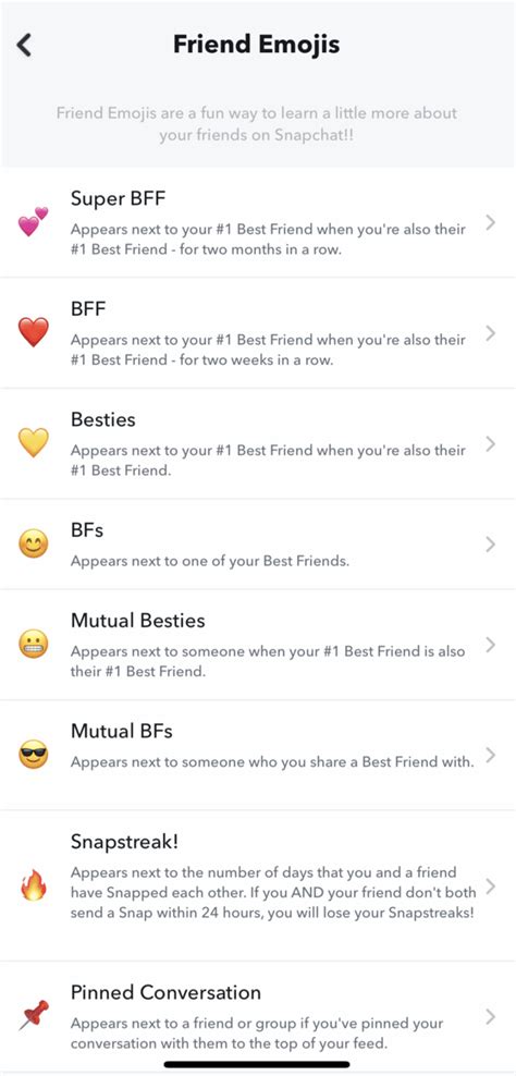 Snapchat Emoji Meanings: Find Out Where You Stand