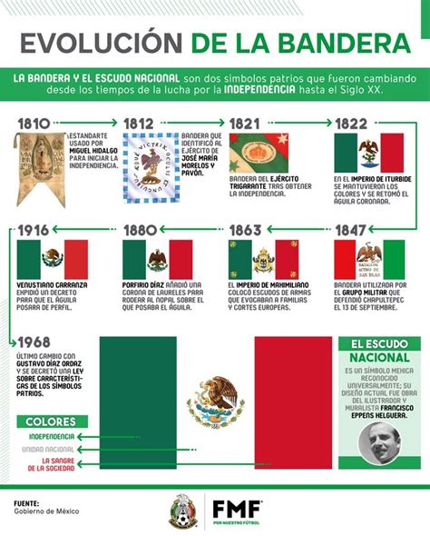 Día de la Bandera: Así ha evolucionado el Lábaro Patrio en más de 200 años | El Heraldo de México