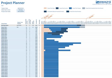 Project Plan Excel Templates