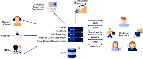 Part 4: Call Centre Trends: Cloud Contact Centres | RingCentral UK Blog