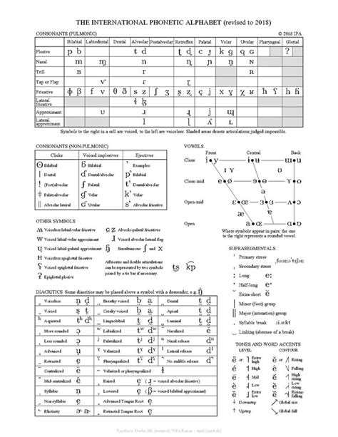 Home Learning Kids: Who Started The Phonetic Alphabet : Costs And ...