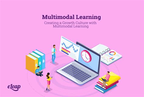 Creating a Growth Culture with Multimodal Learning