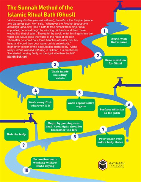 Ghusl – Ritual Bath - Mathabah Learning Centre - Traditional learning ...