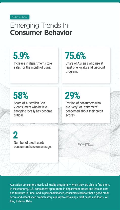 Emerging Trends In Consumer Behavior