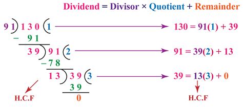 Euclid S Division Algorithm Solved Examples Numbers Cuemath 21594 | Hot Sex Picture