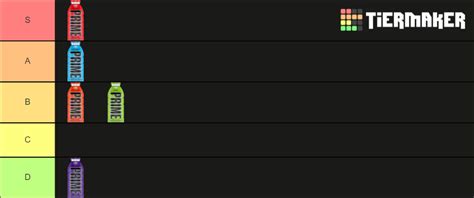 Prime Energy Drink Flavors Tier List (Community Rankings) - TierMaker
