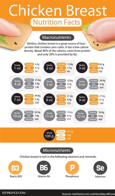 How Much Protein is in a 6 oz Chicken Breast? - Fitprince