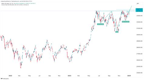 Japan's Nikkei 225 and Topix exploded higher: more upside?