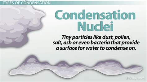 Types of Condensation - Video & Lesson Transcript | Study.com