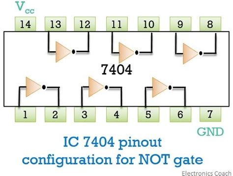 What are Logic gates? OR, AND, NOT logic gate with truth table - Electronics Coach