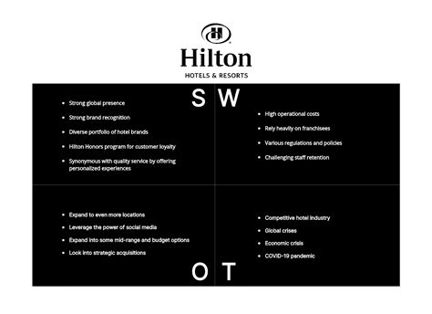 Hotel SWOT Analysis Explained with 3 Detailed Examples