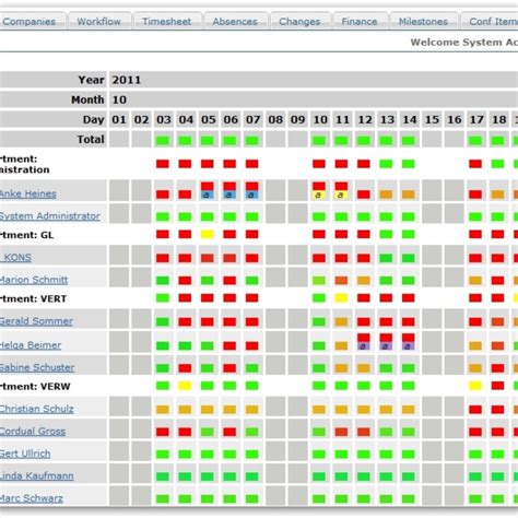 Resource Management Spreadsheet Template for Resource Capacity Planning ...