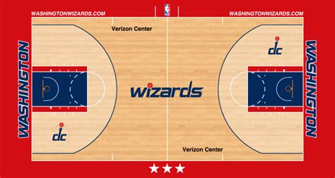 Washington Wizards - Basketball Wiki