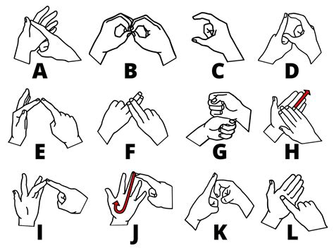 BSL Alphabet British Sign Language British Sign Language Alphabet A-Z Bsl Printable Customer ...