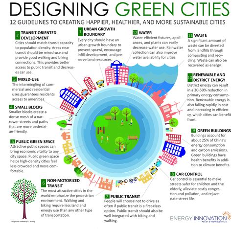 planted city - It’s Getting Hot in Here: Designing Green Cities