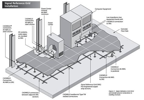 Types of Earthing System – Part One ~ Electrical Knowhow