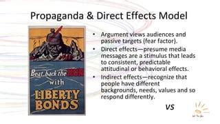 Mass Communication Effects | PPT